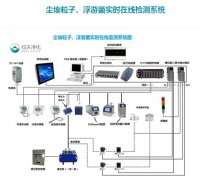 什么是在线粒子计数器？