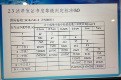 尘埃粒子计数器的换算方法