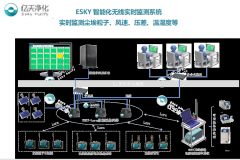 2019洁净技术国际高峰论坛参展报道—打造洁净室尘埃粒子无线监测新技术